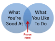 Where to focus Venn diagram