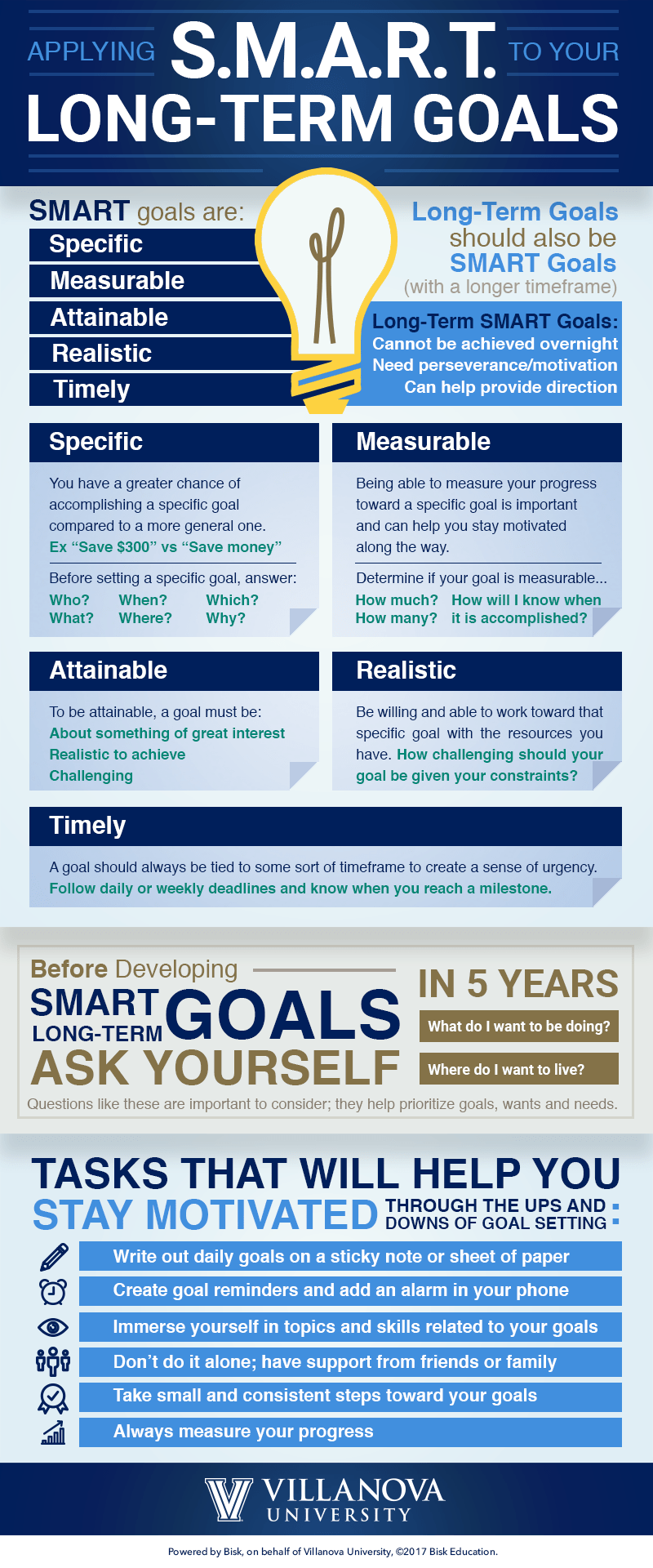 SMART goals infographic